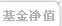 基金净值