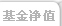 基金净值
