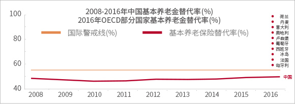 中银安康稳健养老目标一年定期开放混合型基金中基金 fof